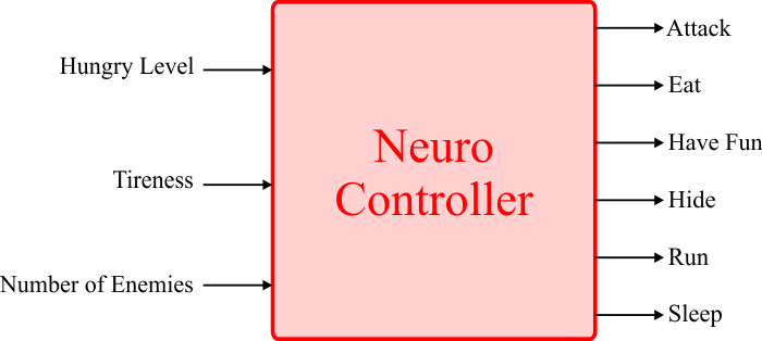 NeuroController